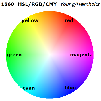 Cole Colour Testing - Hypothesis